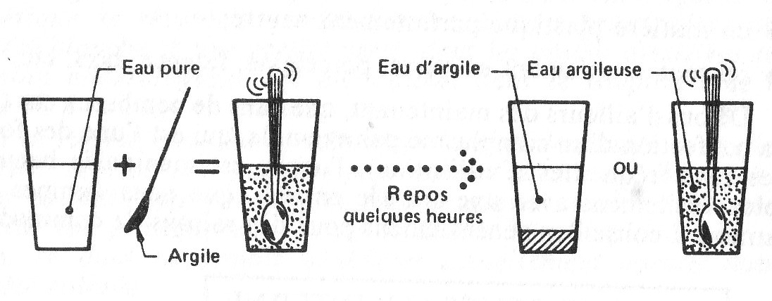 Préparation argile Préparation argile