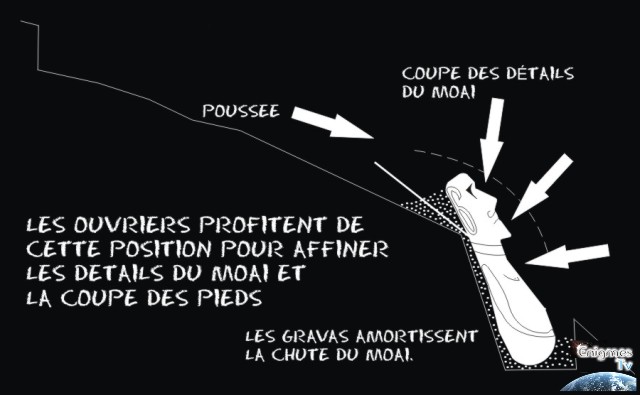 passe-3-coupe-details-du-mohai